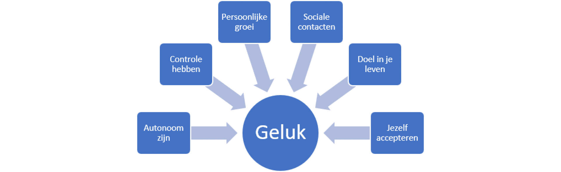 Gelukkig zijn met jezelf 5 geheimen